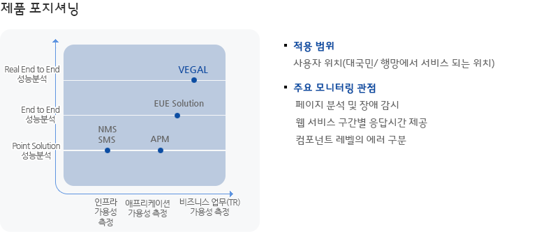 제품 포지셔닝-적용 범위: 사용자 위치(대국민/ 행망에서 서비스 되는 위치) 주요 모니터링 관점 페이지 분석 및 장애 감시 웹 서비스 구간별 응답시간 제공 컴포넌트 레벨의 에러 구분